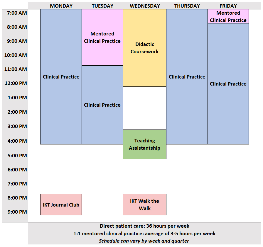 Sample Schedule
